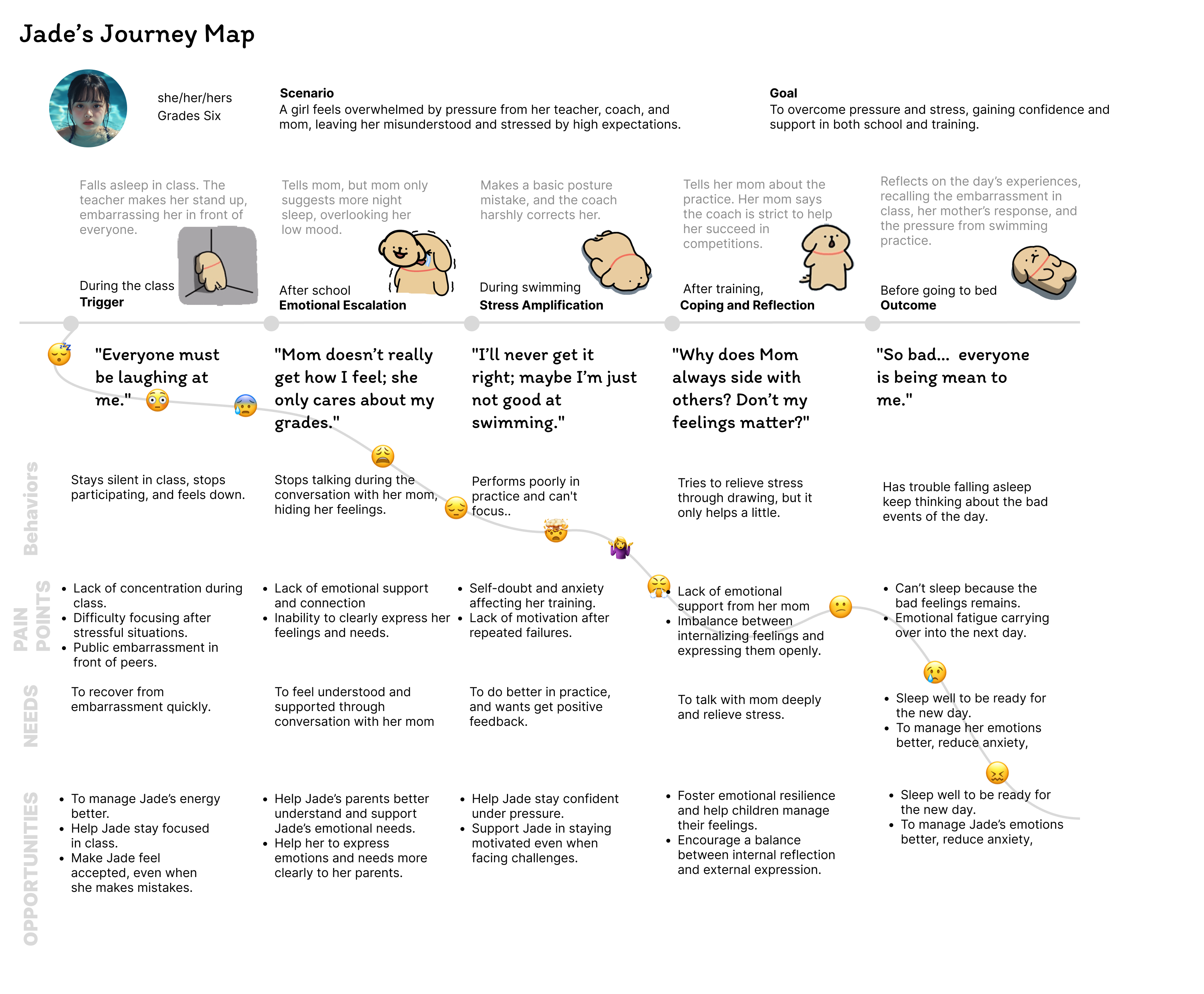 Jade Journey Map