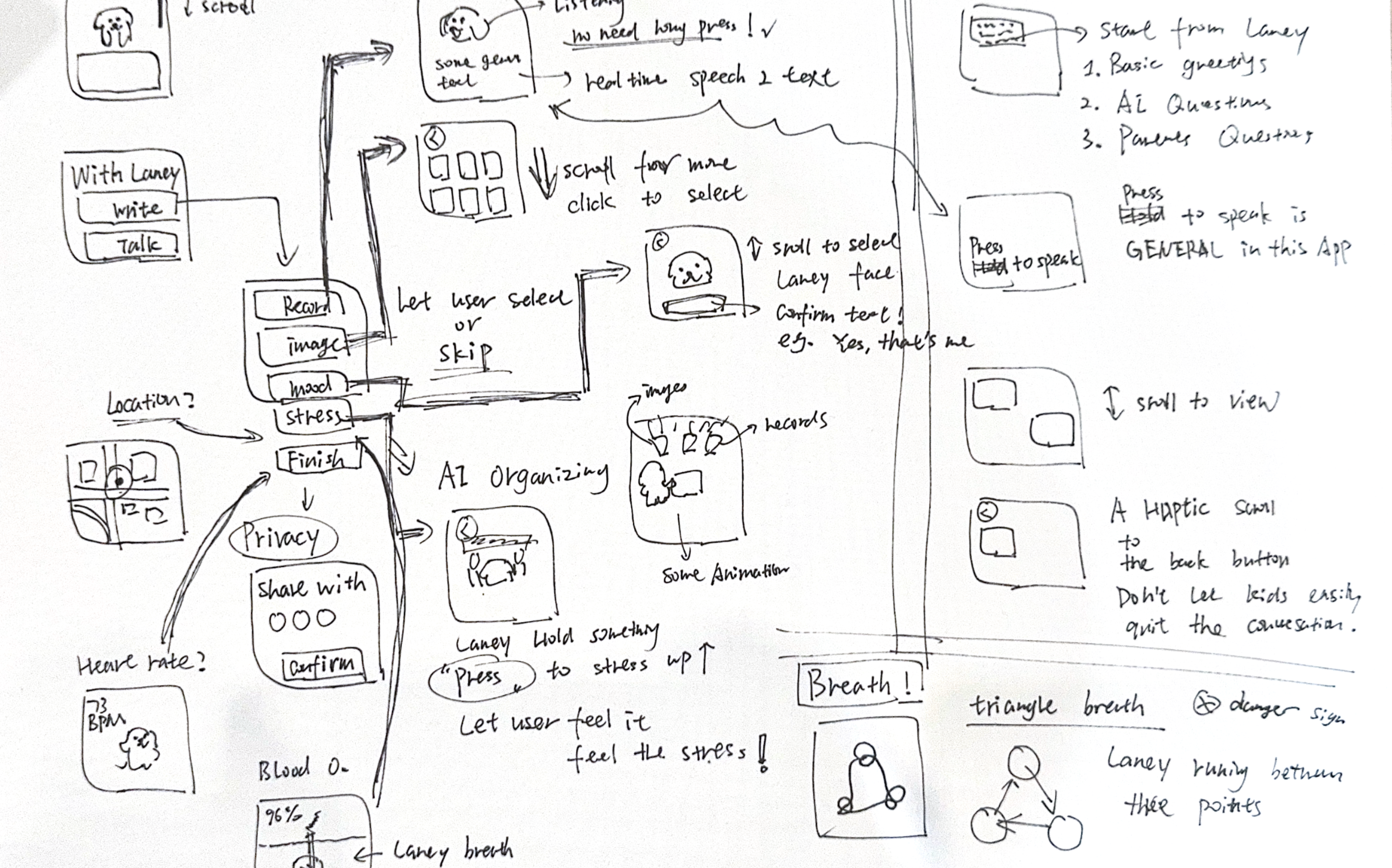 Lo-fi Wireframes